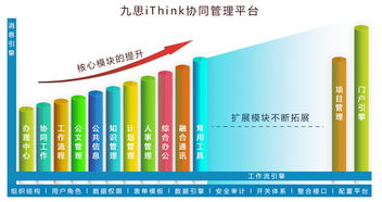 九思iThink 集團(tuán)版OA的卓越典范，以規(guī)劃設(shè)計(jì)管理引領(lǐng)協(xié)同辦公新高度
