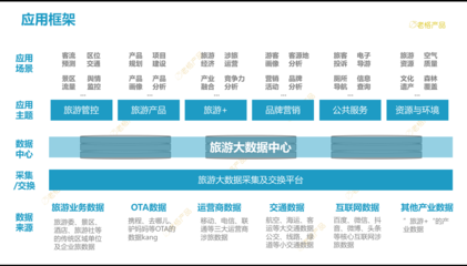 海南全域旅游視域下的旅游大數(shù)據(jù)產(chǎn)品規(guī)劃、設(shè)計(jì)與全流程管理